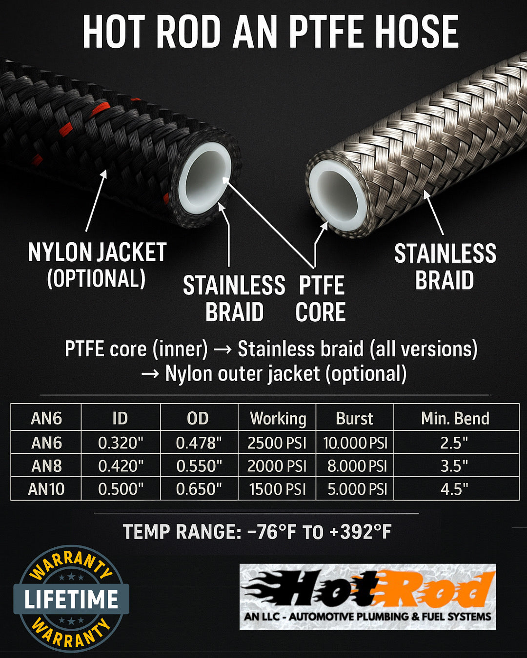 PTFE hose spec chart and construction 