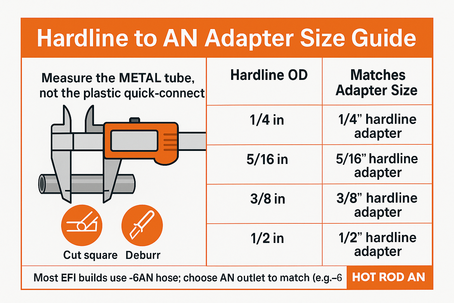 Hardline to AN Adapter Size Guide with measurement chart and illustrations for Hot Rod AN LLC